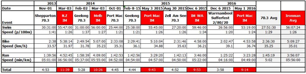 AllRaceResults