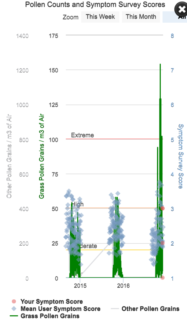 pollen-chart