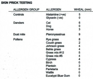 skin-prick-test